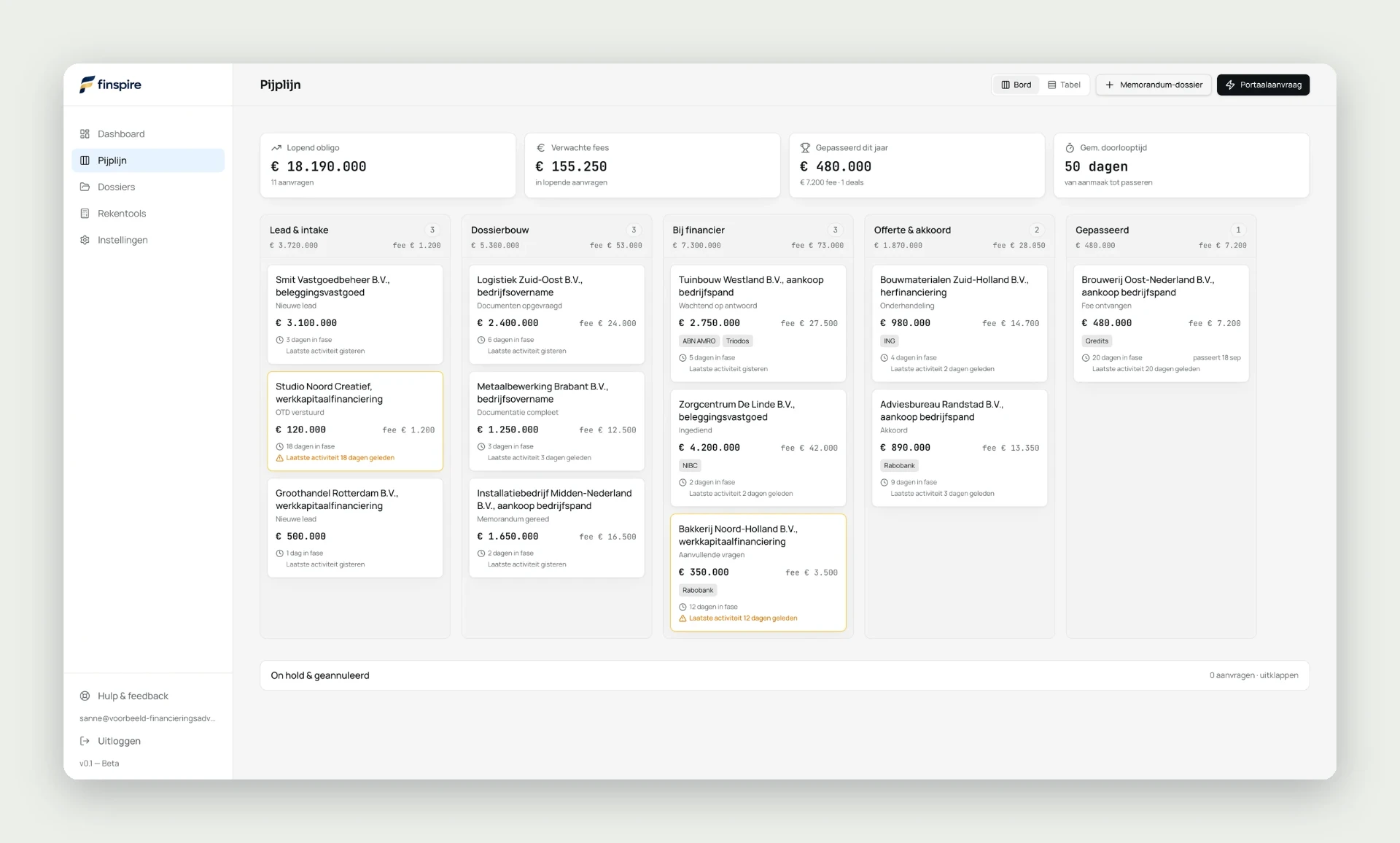 Pijplijnbord met deals per fase, aantallen, obligo en fees