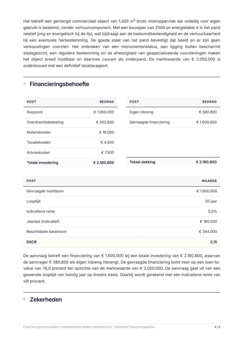Pagina 4 van het voorbeeldmemorandum: Financieringsbehoefte: bronnen en bestedingen sluiten.